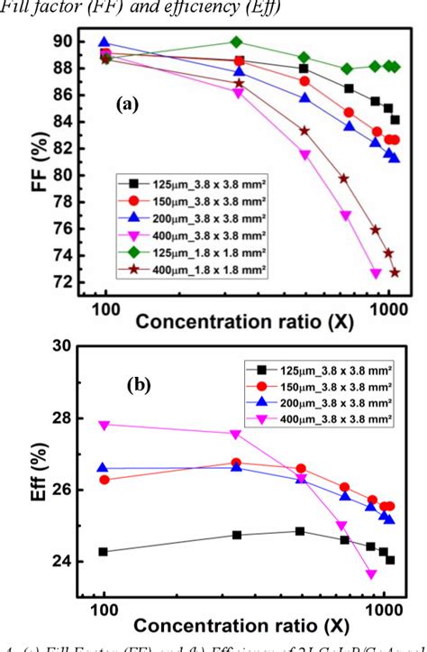 Figure 1 From High Performance Dual Junction GaInP GaAs For