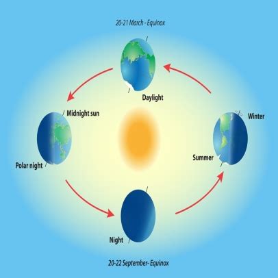 Vernal Equinox 2021 - Hindu Festivals & Calendar | TemplePurohit