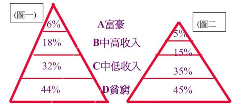 社會結構變動研究 財神俱樂部 痞客邦