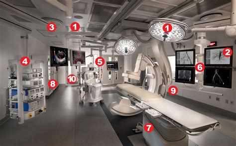 Operating Room Equipment