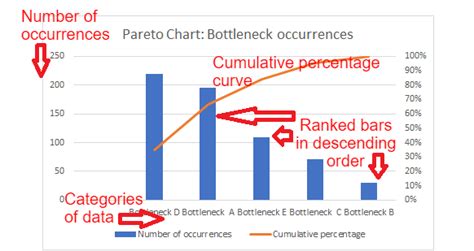 How To Do Pareto Chart Analysis With Practical Examples