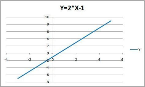 Como Hacer Funciones En Excel XIli