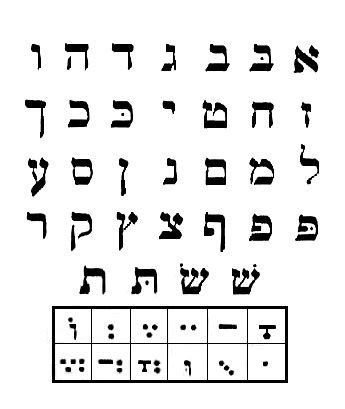 Office Hebrew Alphabet Chart Aleph Bet Chart Paleo Hebrew Svg Hebrew