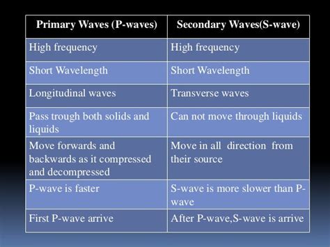 Earthquake ppt