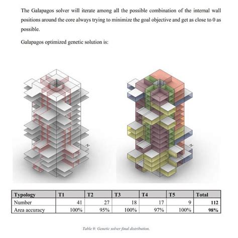 Massing Optimization Parametric House