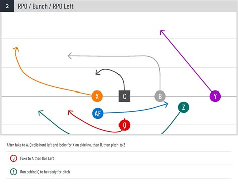 7x7 3rd Grade Flag Football help : r/footballstrategy
