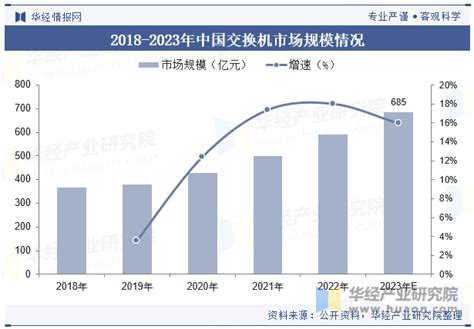 2023年全球及中国通信设备行业发展现状及竞争格局分析，5g技术的广泛应用将带动行业快速发展「图」华经情报网华经产业研究院