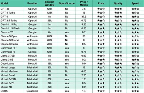 A Comprehensive Comparative Analysis Of Llms