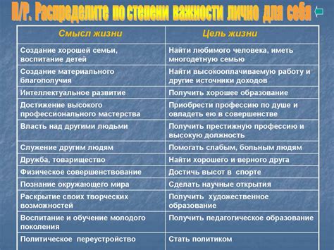 Профессиональное самоопределение - презентация онлайн