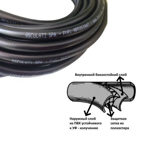Купить Топливный шланг 8 мм Osculati, цена 74 ₴ — Prom.ua (ID#1340413820)
