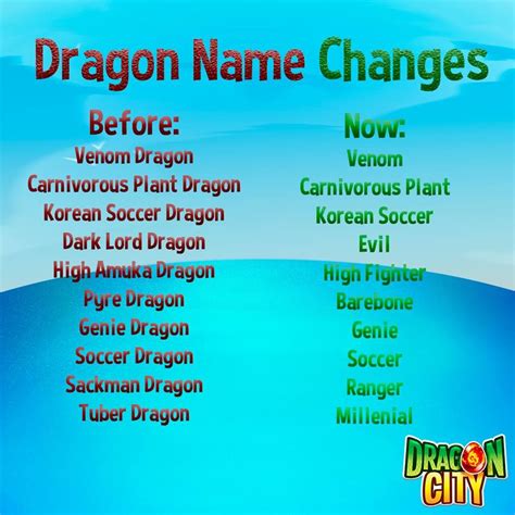 Unveiling The Enchanting World Of English Dragon Names Discoveries And