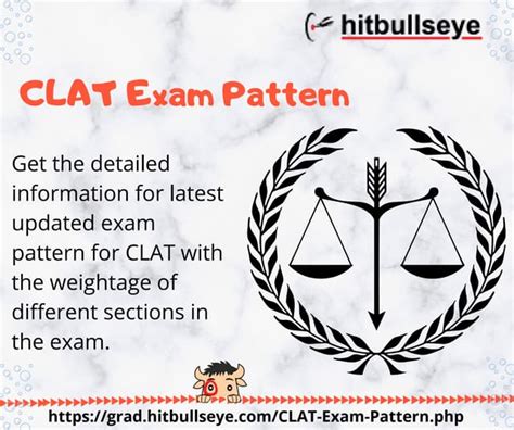 Clat Exam Pattern | PPT