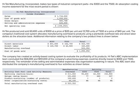 Solved Hi Tek Manufacturing Incorporated Makes Two Types Chegg