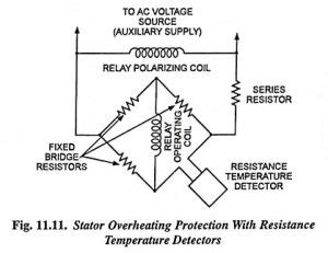 Stator Overheating Protection EEEGUIDE