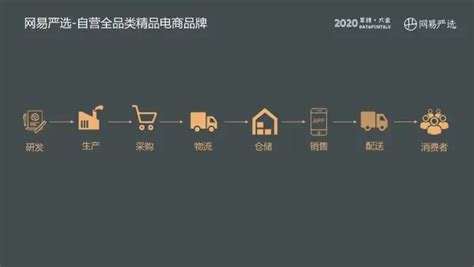 网易严选全链路市场投放的数据产品策略 知乎