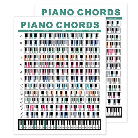 Snapklik.com : 2pcs Piano Chord Chart For Beginners, 83x118 Inch Piano ...