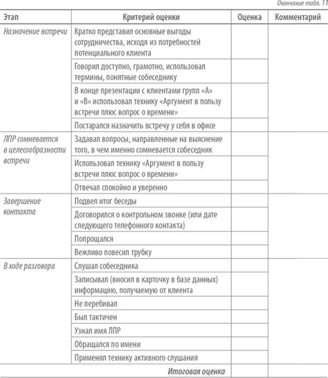 Разработка чек-листов | Маркетинг, Цифровой маркетинг, Финансы
