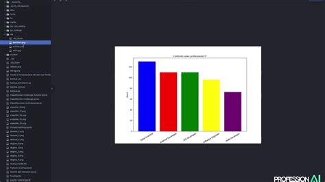 Matplotlib Tutorial Grafici A Barre Con Python Youtube