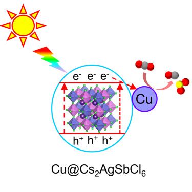 Enhanced Photocatalytic Activity And Mechanism Insight Of Copper