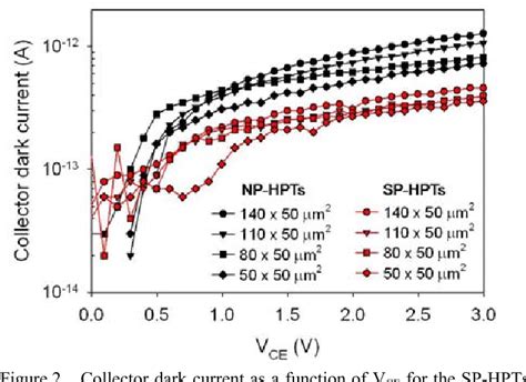 Figure From Floating Base Ingap Gaas Heterojunction Phototransistors