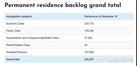 加拿大移民快速通道将停邀到下半年？邀请分数暴涨？ 知乎