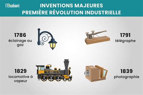 La Révolution Industrielle Définition Contexte Et Inventions