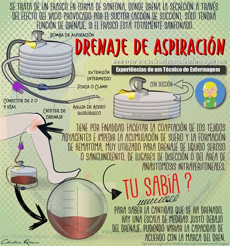 Drenaje de Aspiración Sistema Cerrado Auxiliar de enfermeria