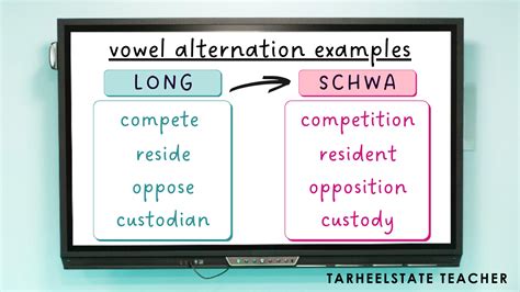 Examining Vowel And Consonant Alternation In Related Words Through The