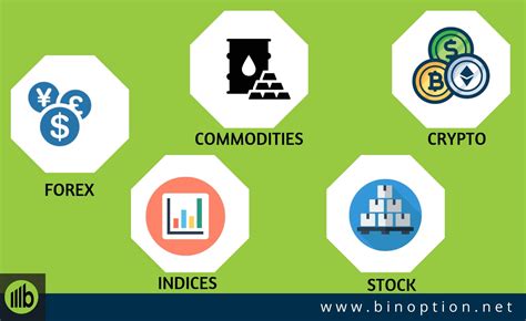 Learn How To Choose The Right Trading Assets In Less Than 5 Minutes