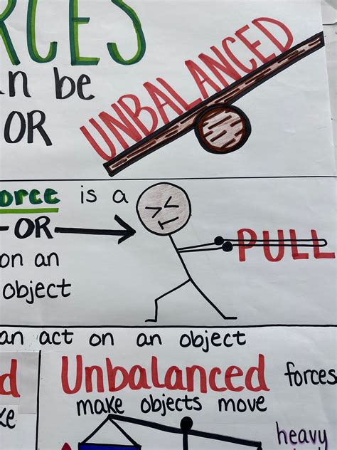 Force Anchor Chart For Elementary Middle And High School Etsy