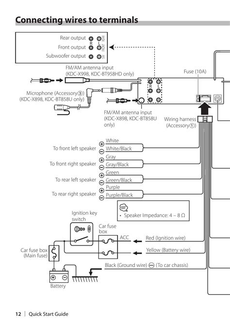 Understanding The Wiring Harness Diagram For The Kenwood Dnx7100