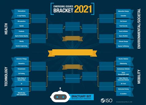 The 2021 ISO Emerging Issues bracket challenge is on | Verisk