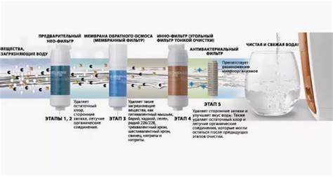 Фильтры для очистки воды Цептер: принцип работы, устройство и установка