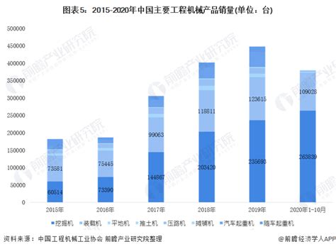 预见2021：《2021年中国工程机械制造行业产业链全景图》附发展现状、发展前景等行业研究报告 前瞻网