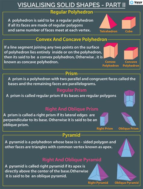 Polyhedron Types