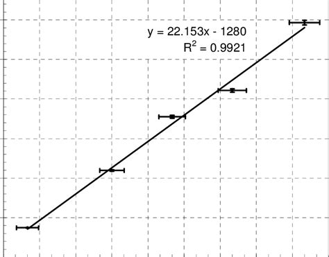 Correlation Between Elastic Shear Modulus G 5 Strain And Gel Download Scientific Diagram