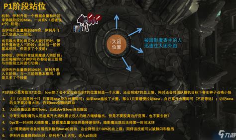 《魔兽世界tbc怀旧服》黑暗神殿boss尾王s伊利丹攻略流程九游手机游戏