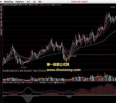 操盘手转筹码分布做选股指标下载 通达信筹码选股通达信公式好公式网