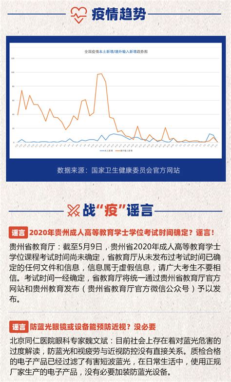 5月12日战“疫”日报：进京看病人员除中高风险地区外无须隔离