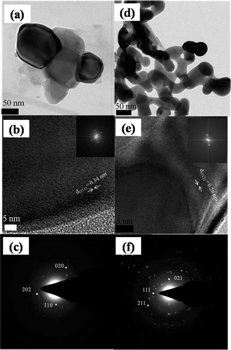 A And D Tem Images B And E Hrtem Image Inset Shows Fft