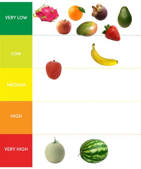 Are Your Fruits And Veggies Safe We Tested 26 Different Kinds For Nitrates Smartshanghai