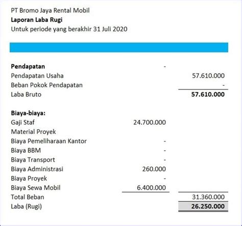 Laporan Laba Rugi Rental Mobil