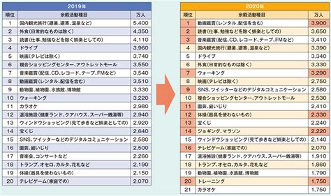 コロナ禍で激変したエンタメ市場 嗜好変化を掴んだ新規事業を 2022年1月号 事業構想オンライン