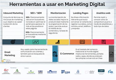 Infografía Herramientas A Usar En Marketing Digital Cea Empresas