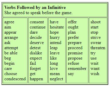 Gerund And Infinitives Verbs List Free Pdf