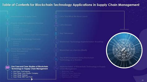 Wpływ technologii blockchain na zarządzanie łańcuchem dostaw itech360