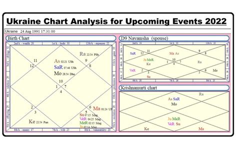 Saturn And Moon Conjunction Vish Yoga Vedic Raj Astrology