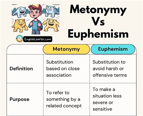 Metonymy Vs Euphemism - EnglishLeaflet