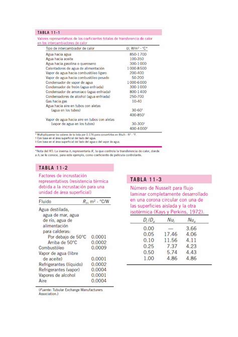 Docx Tablas Cap Dokumen Tips