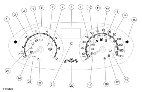 Ford Fiesta Instrument Panel Cluster IPC Overview Description